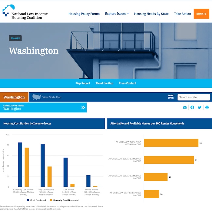 A graphic that shows the housing cost burden by income group in Washington