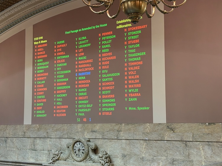 The final roster of votes for passage of the Millionaires Tax.