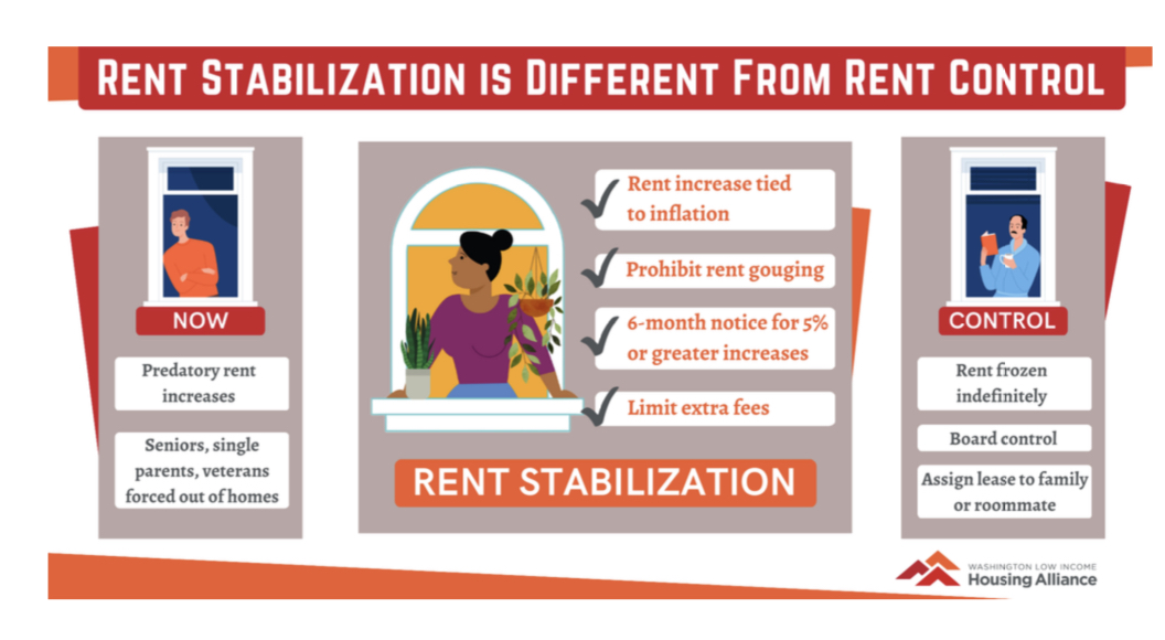 Pass bills to stabilize rent increases and prevent rent gouging
