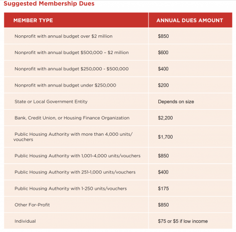 Suggested Membership dues